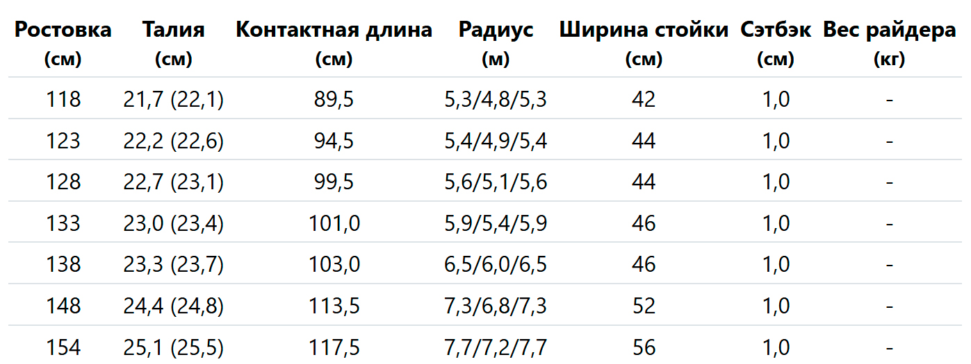 Сноуборд HEAD DEFY YOUTH (25/26) 
