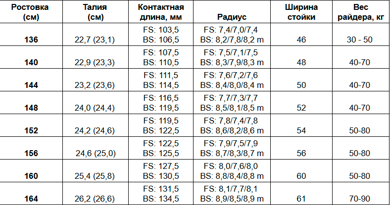 Сноуборд HEAD ANYTHING LYT (25/26) 